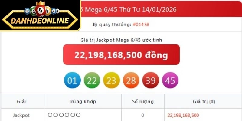 Đặc điểm giải Jackpot cộng dồn